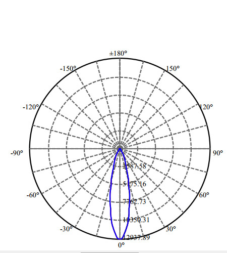 Nata Lighting Company Limited - High Efficiency Reflector